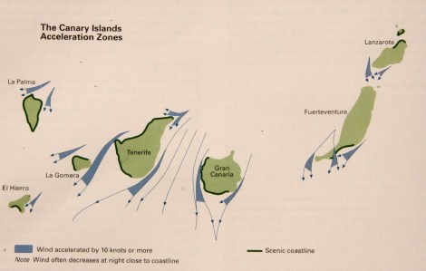 Die Beschleunigungszonen zwischen den Kanarischen Inseln